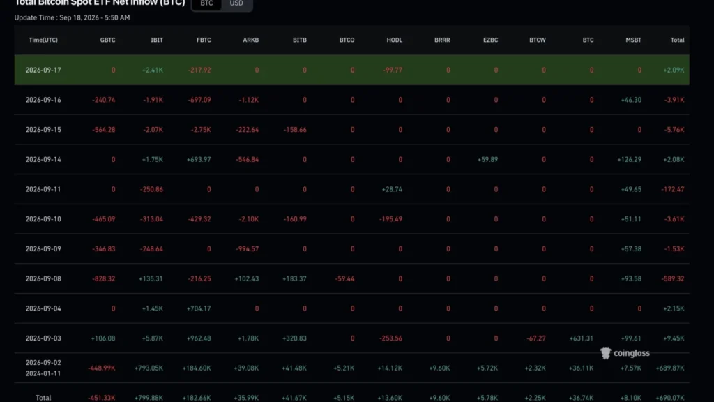 Claude AI Forecasts Bitcoin May Surpass Gold Without ETF Hedging