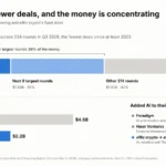 a16z Crypto Rebrands to a16z Frontier Amid Strategic Shifts