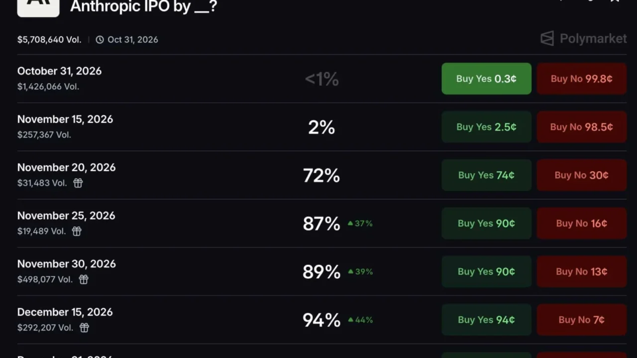 Anthropic Files for Nasdaq IPO, Sparks Market Buzz