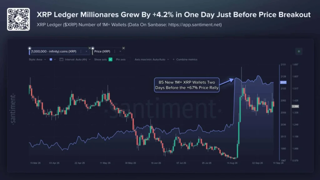 ChatGPT Forecasts XRP Price Amid Major Whale Wallet Activity