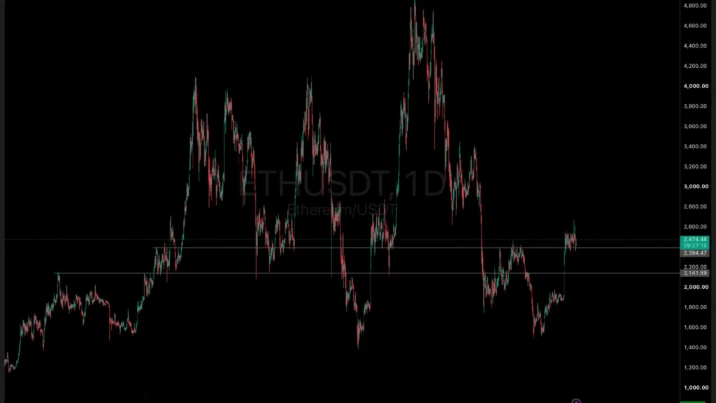 Crypto Traders Hold Firm on Ethereum Despite ETF Outflows