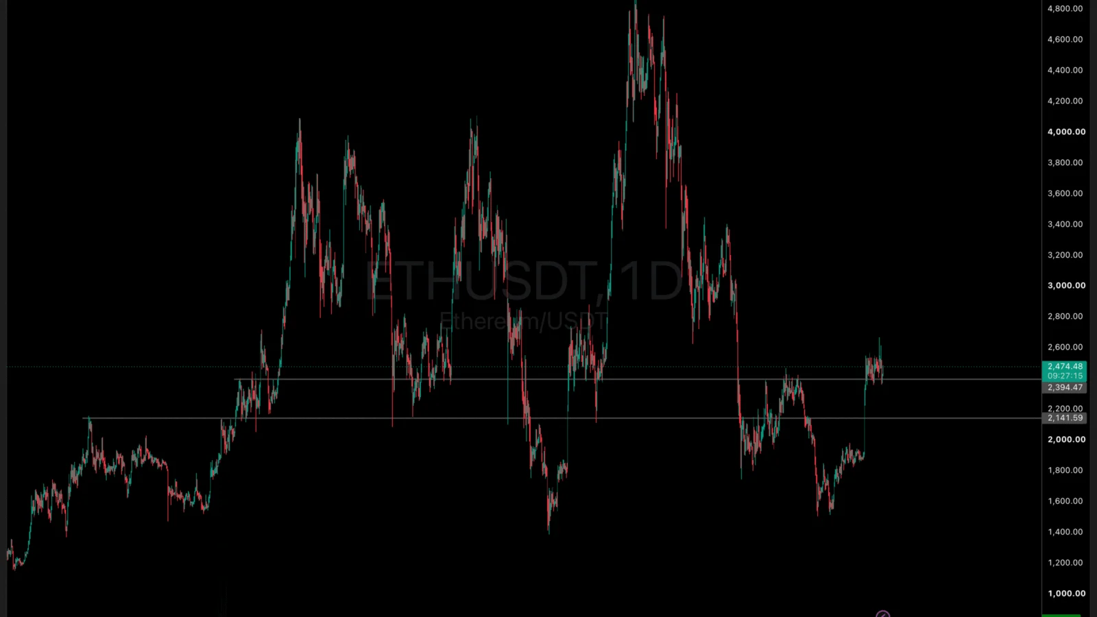 Crypto Traders Hold Firm on Ethereum Despite ETF Outflows