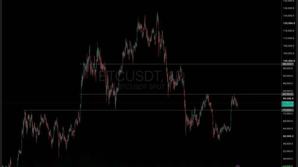 JP Morgan Predicts Bitcoin Will Outperform Gold