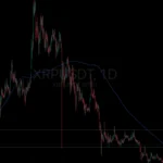 XRP Price Outlook: Most Investors Bought Over $2, Time to Sell?
