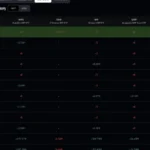 XRP Rises 3% to $1.33 Amid Outflows From Exchange-Traded Funds